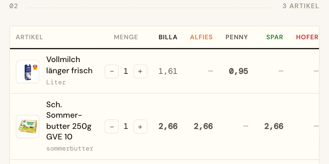 Beispiel: Warenkorb mit drei Produkten und Preisen je Supermarkt